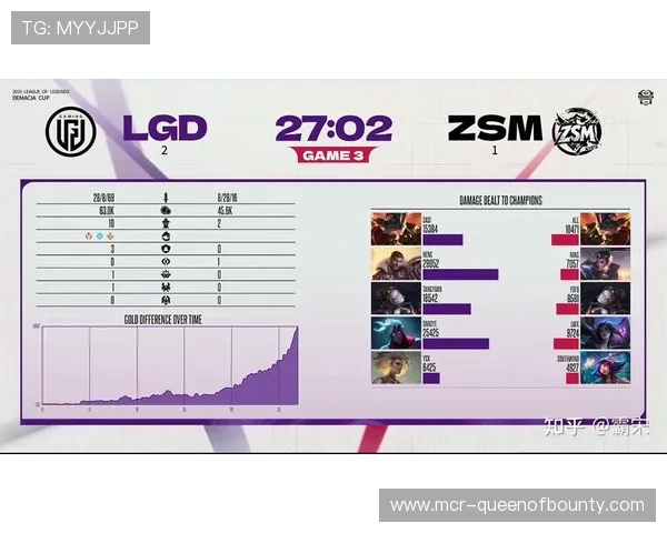 LGD对阵UP涅槃组对决，Heng与Tangyuan经验引入或成比赛转折点